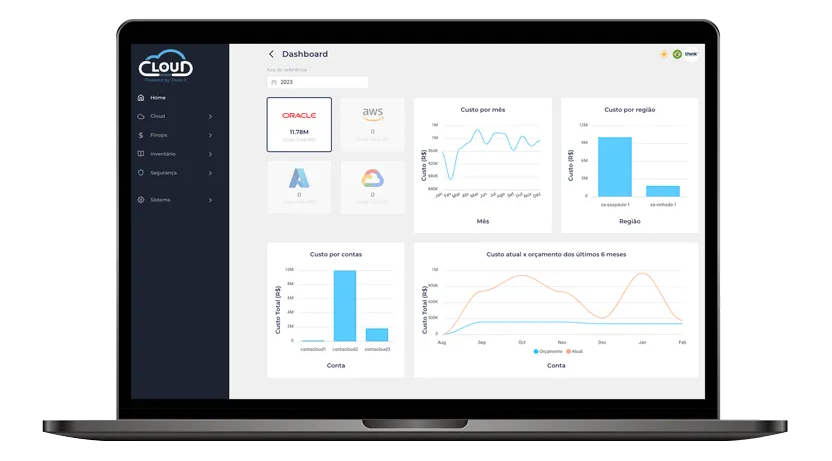 Recurso já é utilizado pela empresa como auxiliar no gerenciamento financeiro de múltiplos ambientes em nuvem de seus clientes