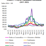 Gráfico de estudo da Unicamp.