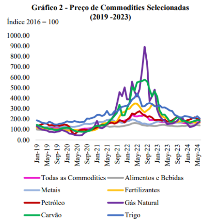 como a instabilidade global afeta o seu bolso?