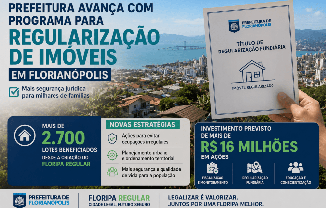 A Prefeitura de Florianópolis avança com o programa Floripa Regular, que já beneficiou mais de 2,7 mil lotes com ações de regularização de imóveis na capital catarinense.