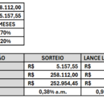A minha cota foi contemplada. E agora?