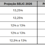 O preço da procrastinação: juros altos e o custo de adiar decisões patrimoniais