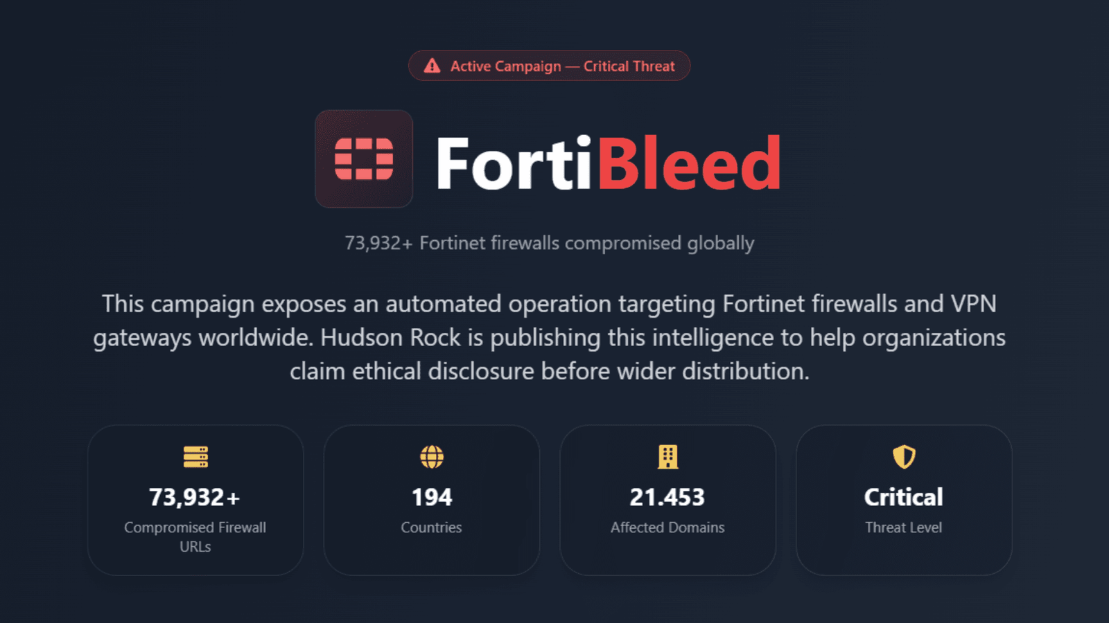 Servidor mal configurado expôs 73 mil dispositivos de defesa em 194 países