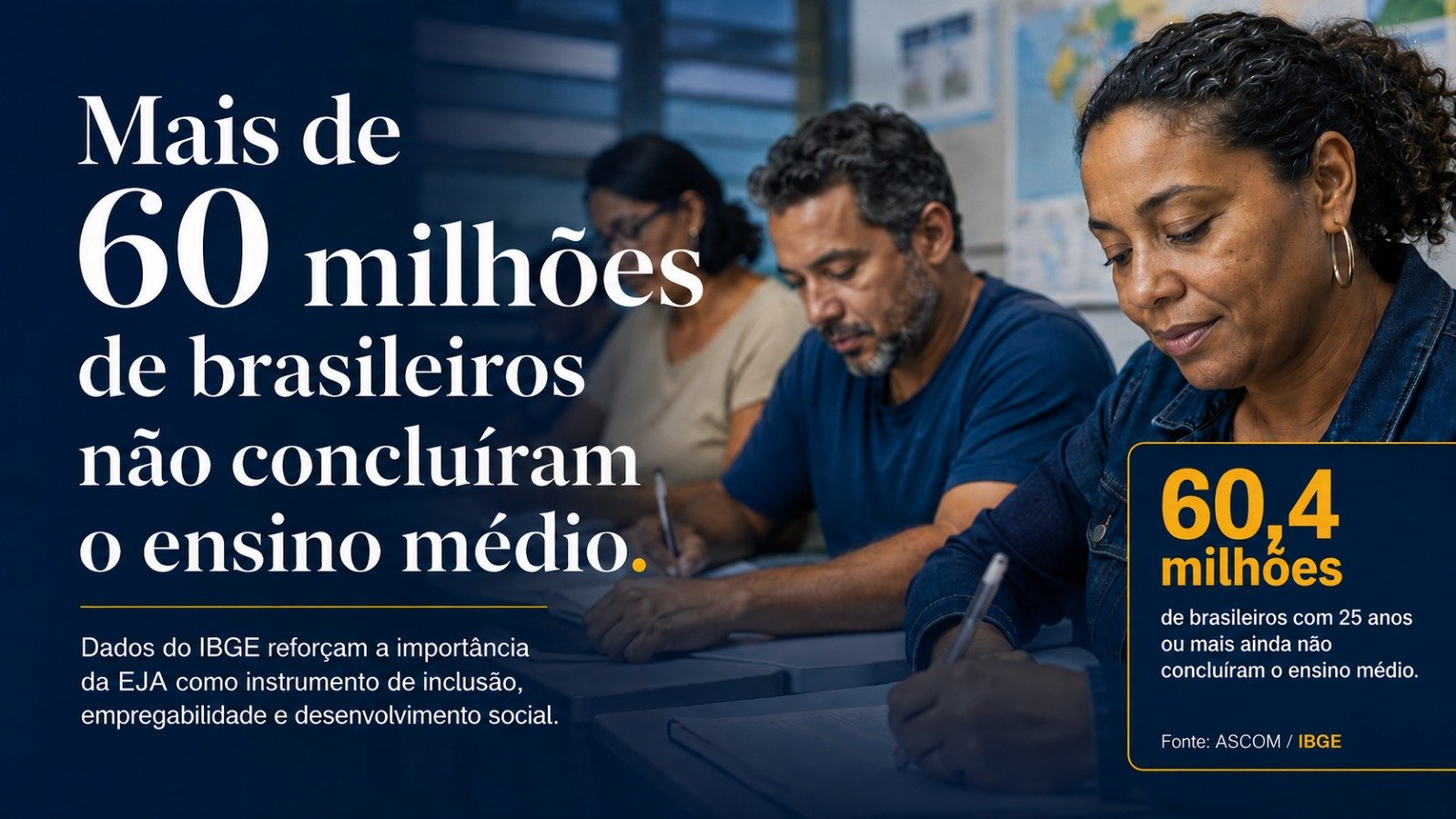 Mais de 60 milhões de brasileiros não concluíram o ensino médio e EJA surge como caminho para transformação social