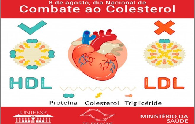 Controle do colesterol em idosos exige mudança de comportamento; veja indicações