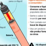 Entenda pesquisa que investiga se tabaco aquecido em dispositivos pode favorecer surgimento de esclerose múltipla?