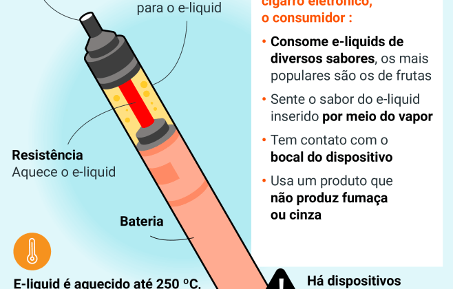 Entenda pesquisa que investiga se tabaco aquecido em dispositivos pode favorecer surgimento de esclerose múltipla?