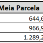 Mas afinal, consórcio é ou não um investimento?