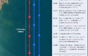 Baía Sul de São José recebe 1ª Regata Plínio Verani com prova visível a partir da orla neste sábado, 31