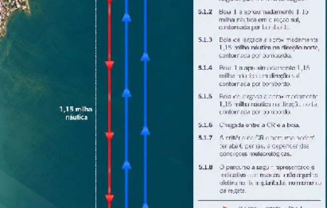 Baía Sul de São José recebe 1ª Regata Plínio Verani com prova visível a partir da orla neste sábado, 31