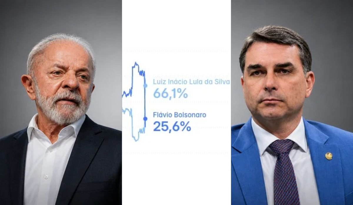 Lula ultrapassa Flávio Bolsonaro em projeções no mercado de apostas