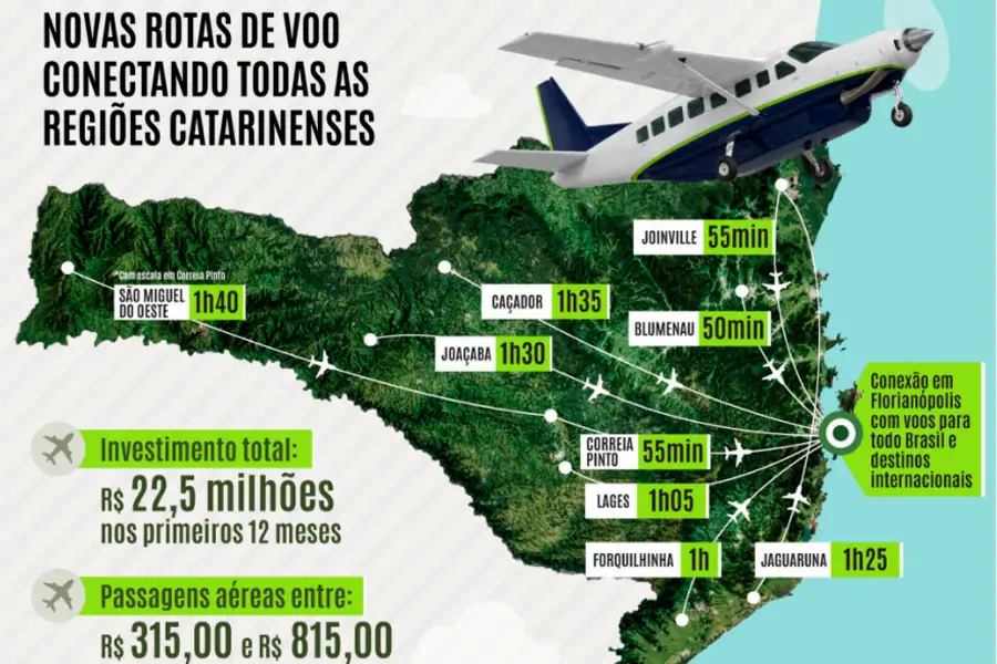 Novas rotas regionais começam na próxima semana com o voo inaugural entre Florianópolis e Joaçaba • Sul de Floripa