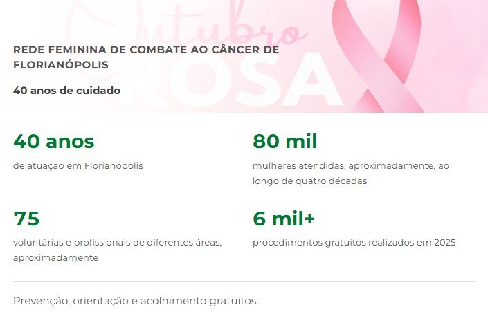 Rede Feminina de Combate ao Câncer de Florianópolis celebra 40 anos de atendimento